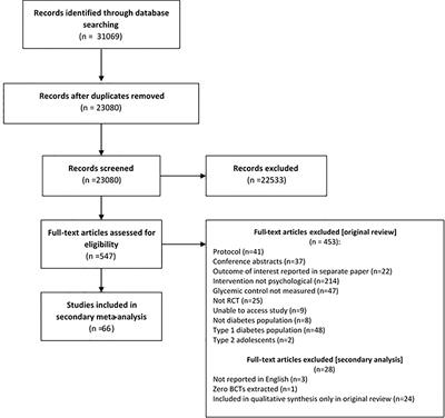 The Effectiveness of Behavior Change Techniques Underpinning Psychological Interventions to Improve Glycemic Levels for Adults With Type 2 Diabetes: A Meta-Analysis